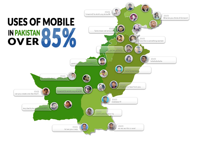 Branded SMS Pakistan - Business SMS - Corporate SMS
